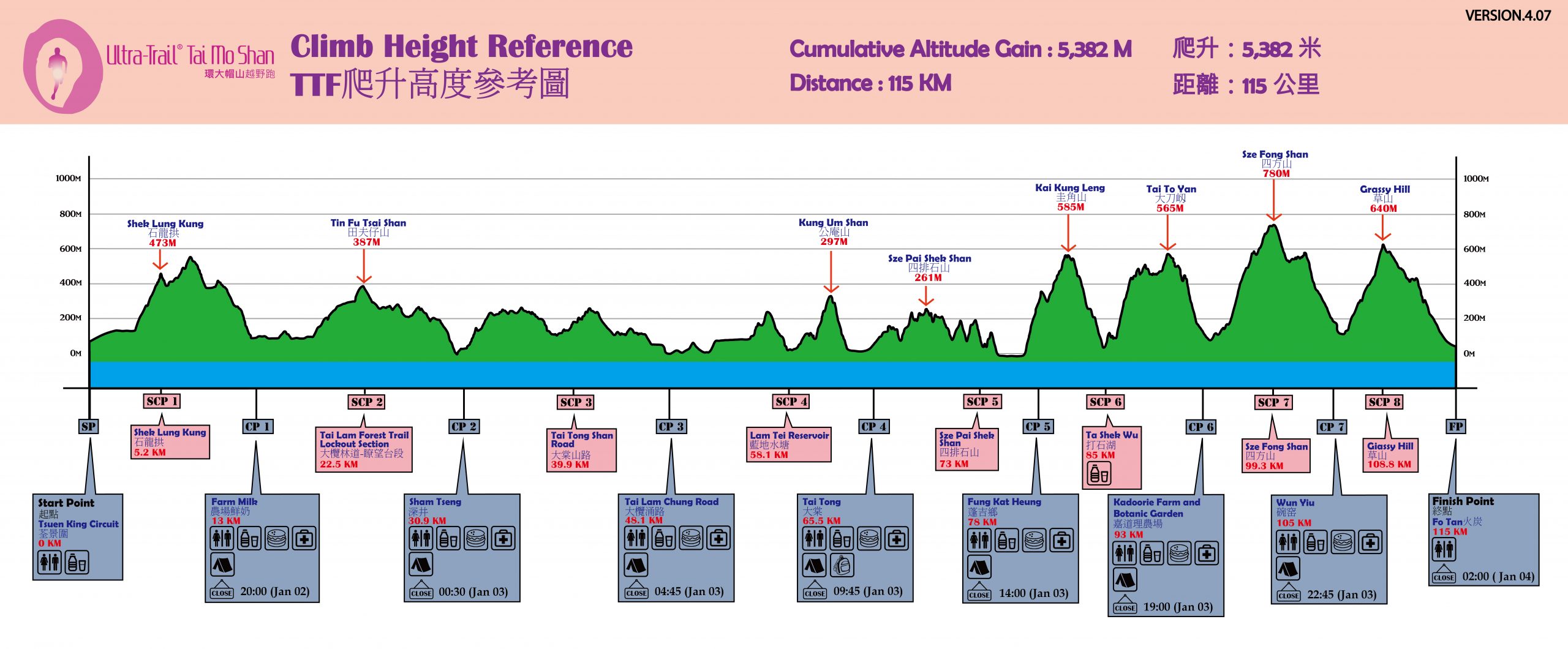 TTF | Ultra-Trail Tai Mo Shan